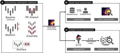 Analyzing the Quality and Challenges of Uncertainty Estimations for Brain Tumor Segmentation